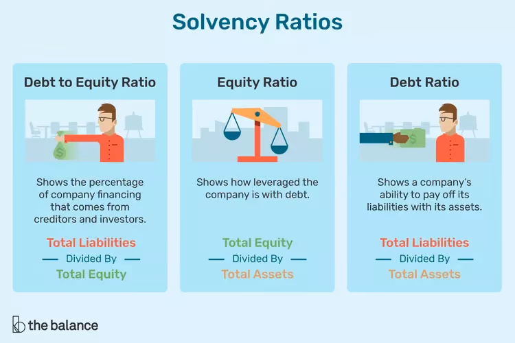 Solvency Ratio