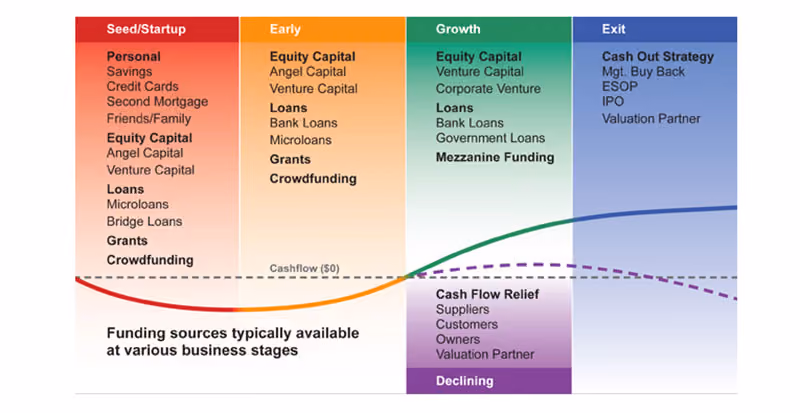 Seed Financing vs. Series-A Financing