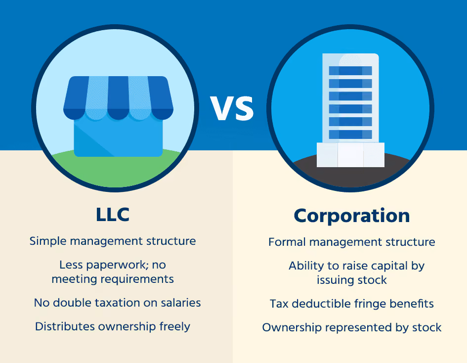 Types of Legal Entities for Startups