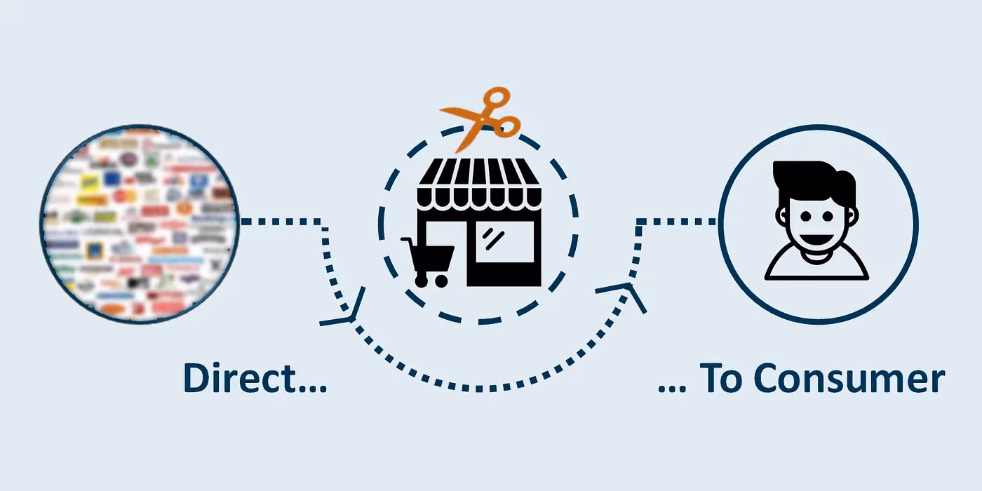 Direct-to-Consumer