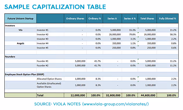 ESOP in Cap Tables