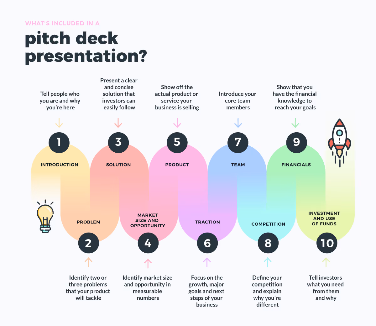 Pitch Deck Presentation