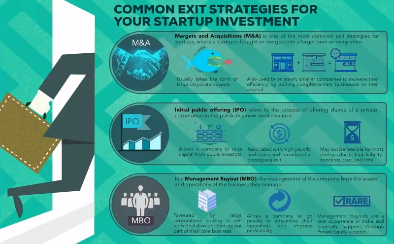 exit strategy for angel investors