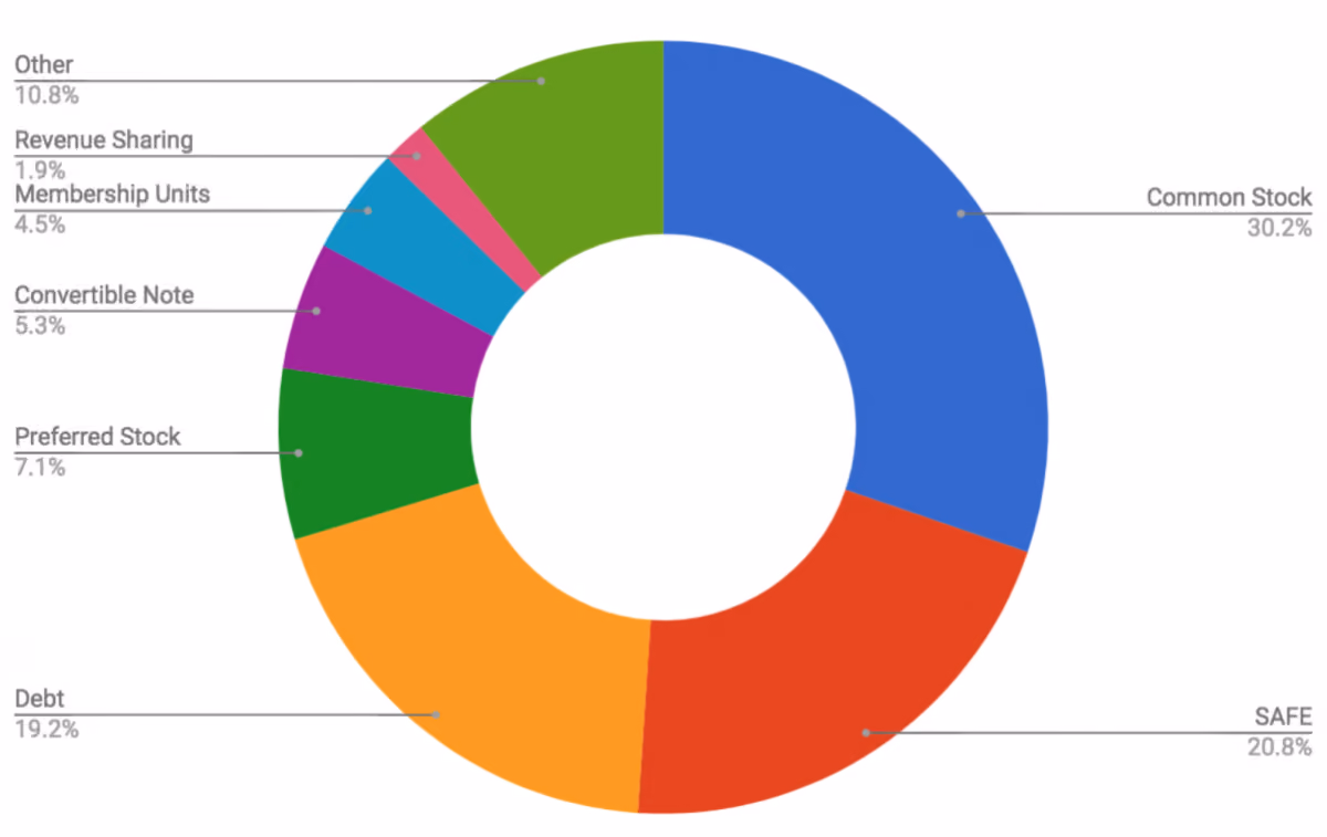 Reg CF Audit Requirements