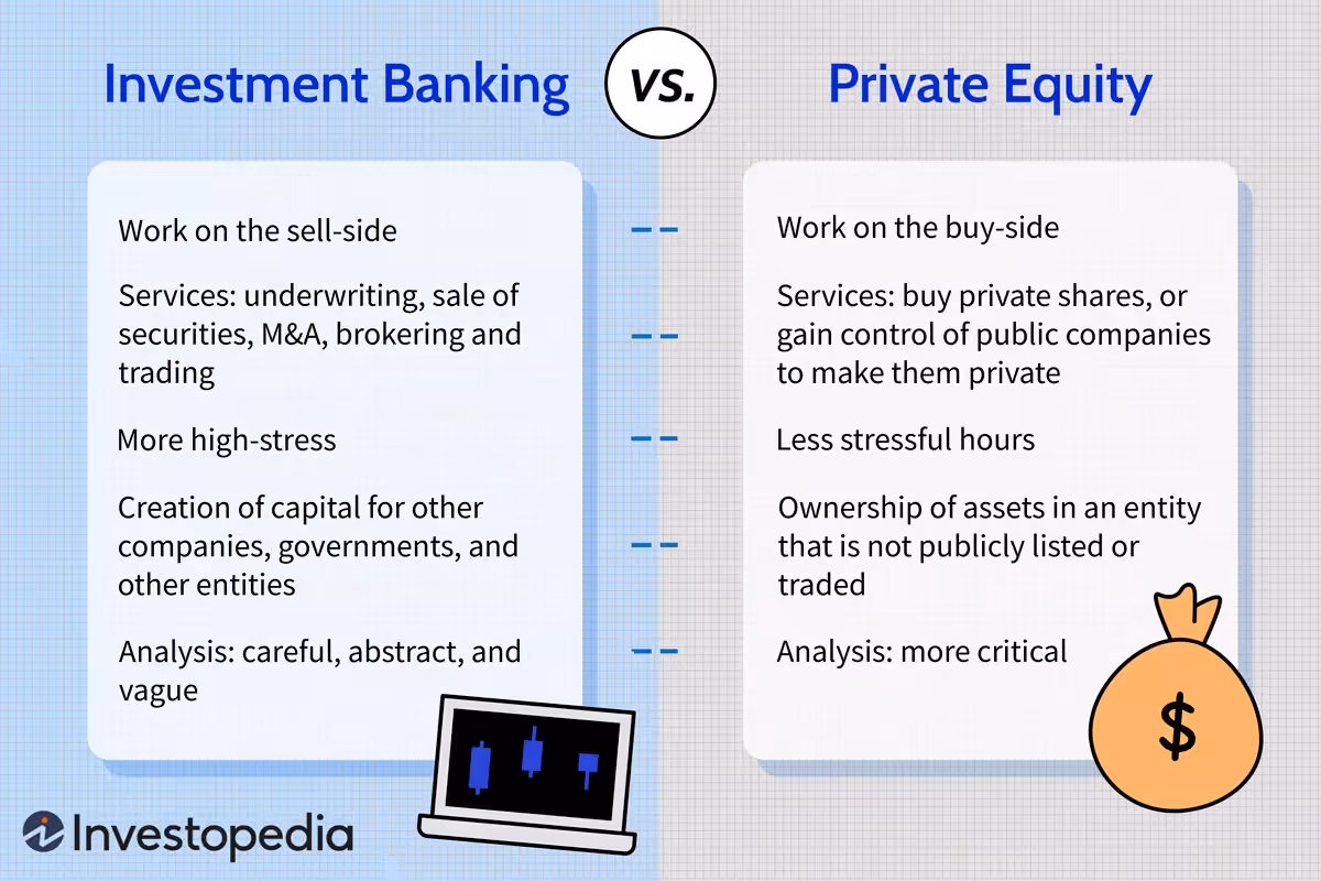 Investing banking vs private equity