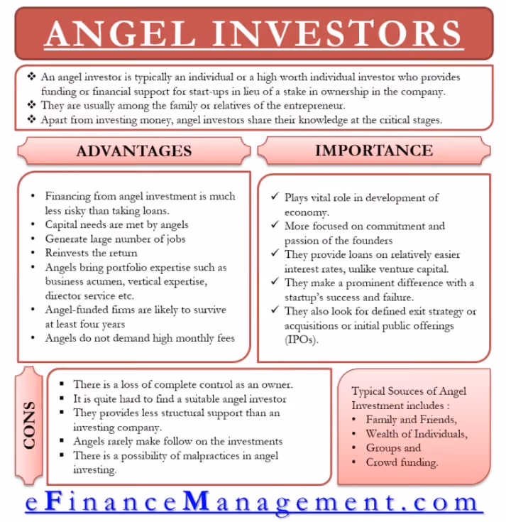 Angel Investors