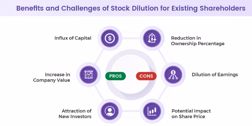 Stock Dilution for Existing Shareholders