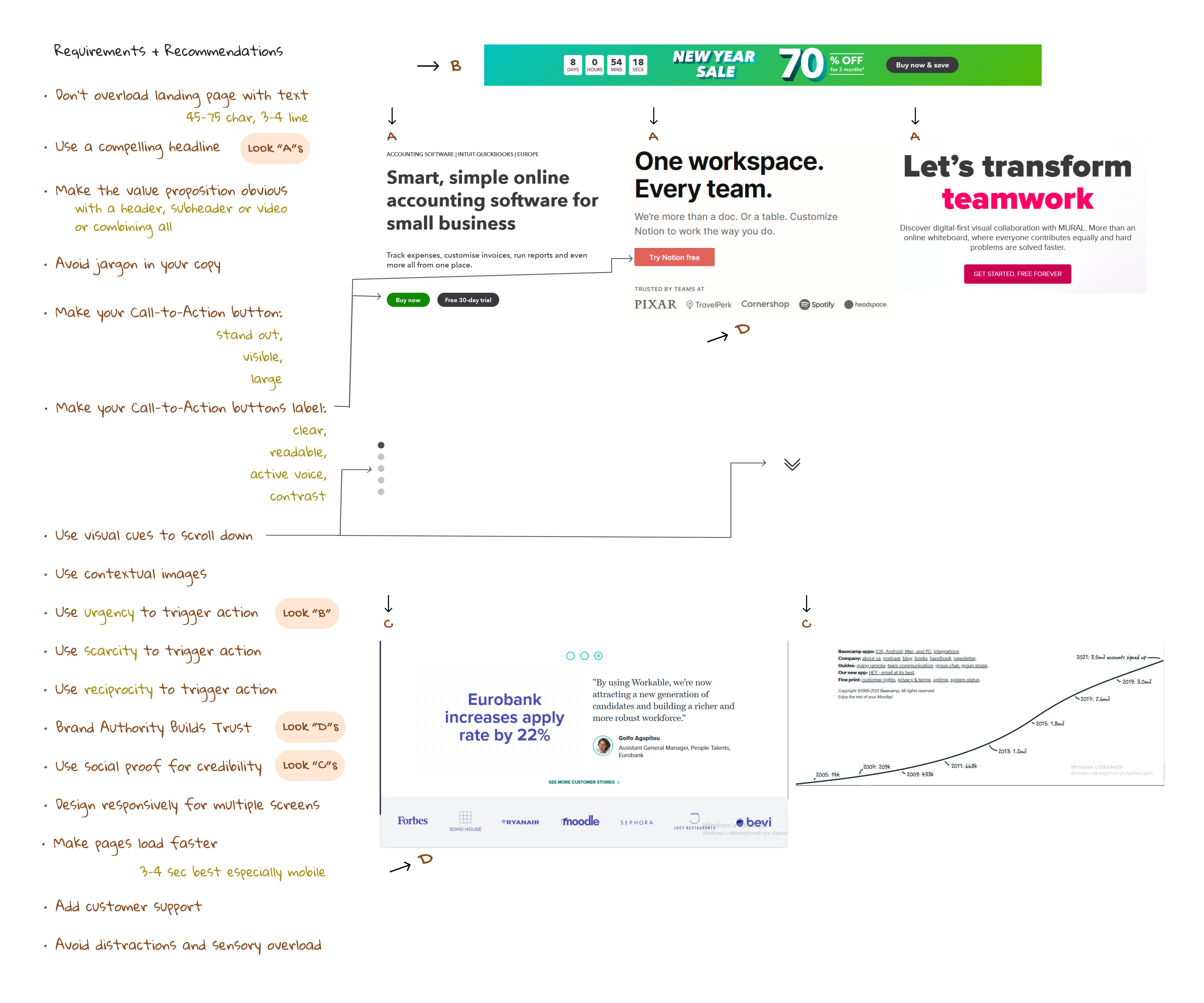 UX Design Common Patterns & Best Practices Audit Review