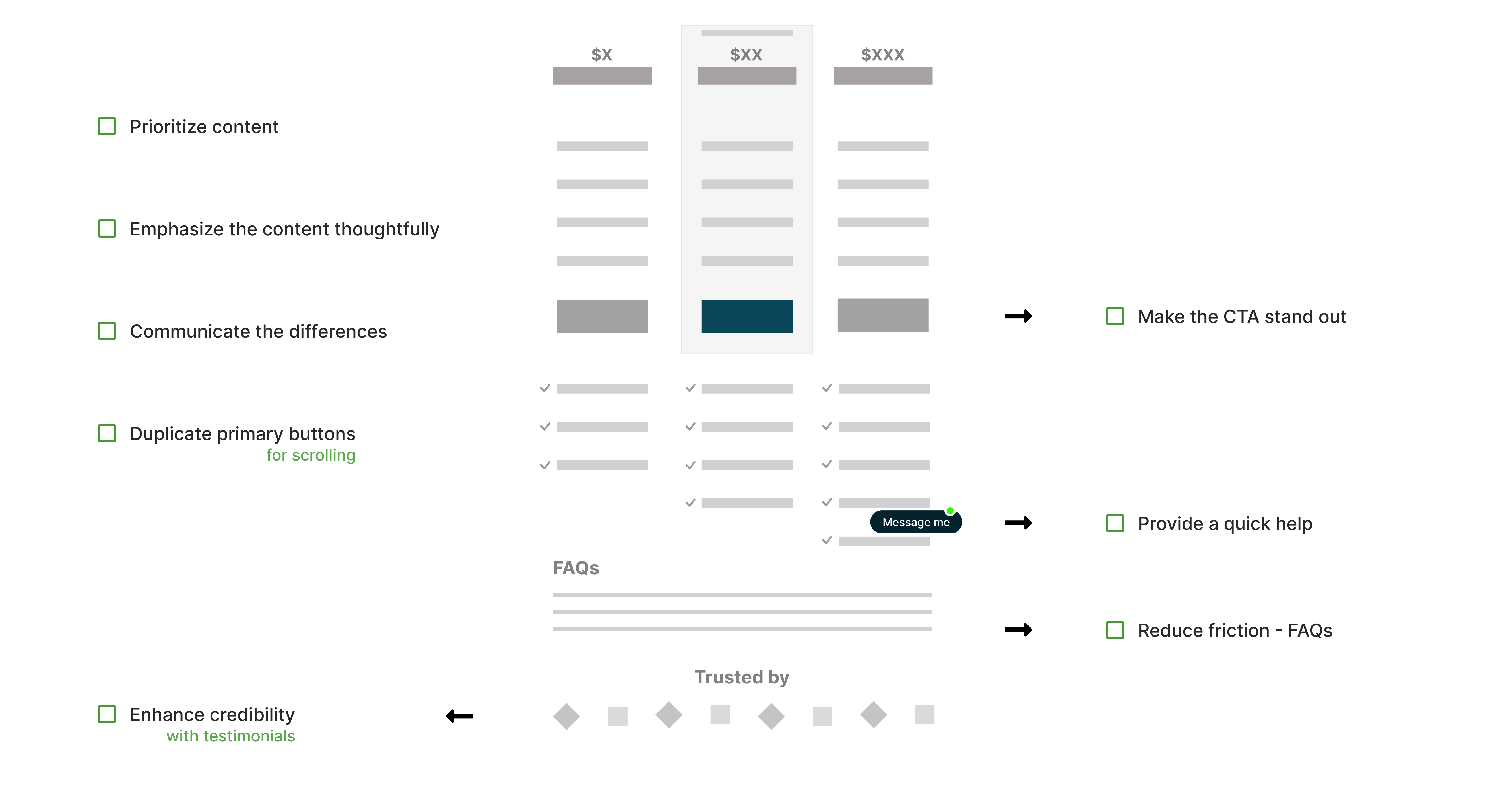 Pricing Page Common Patterns & UX Best Practices