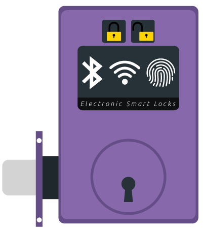 Illustration of Electronic Keypad Lock