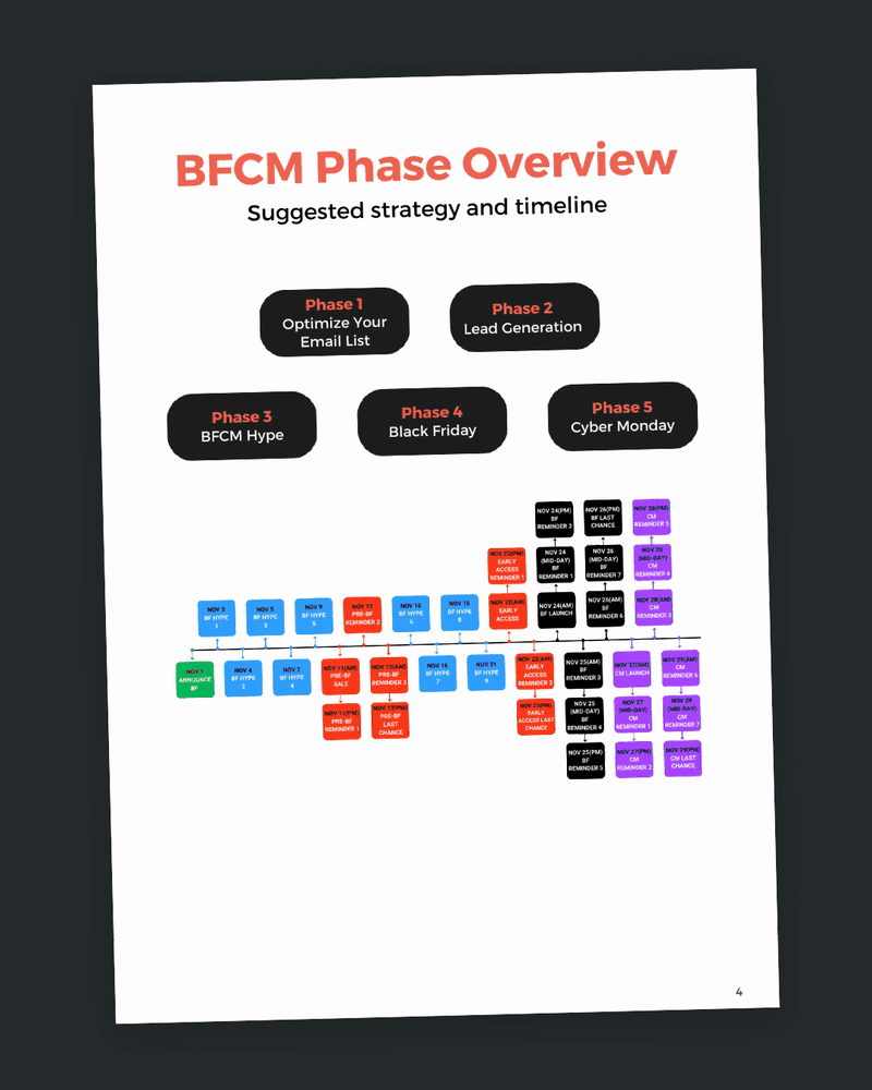 GET BFCM