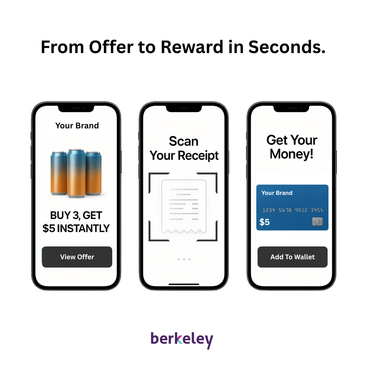 Reinventing CPG Promotions: Speed, Scale, and Seamless Payouts