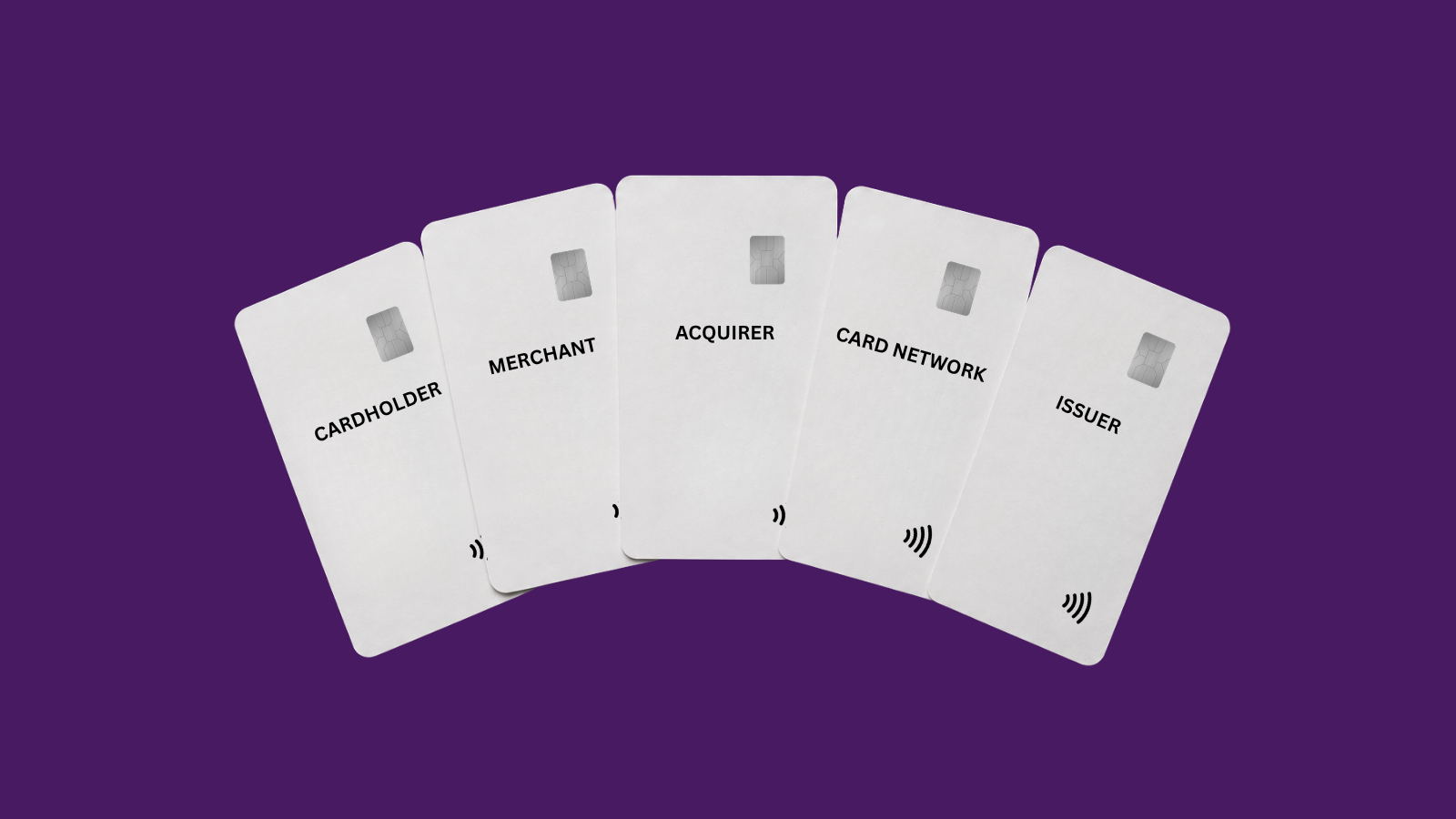 How Money Actually Moves on Card Rails