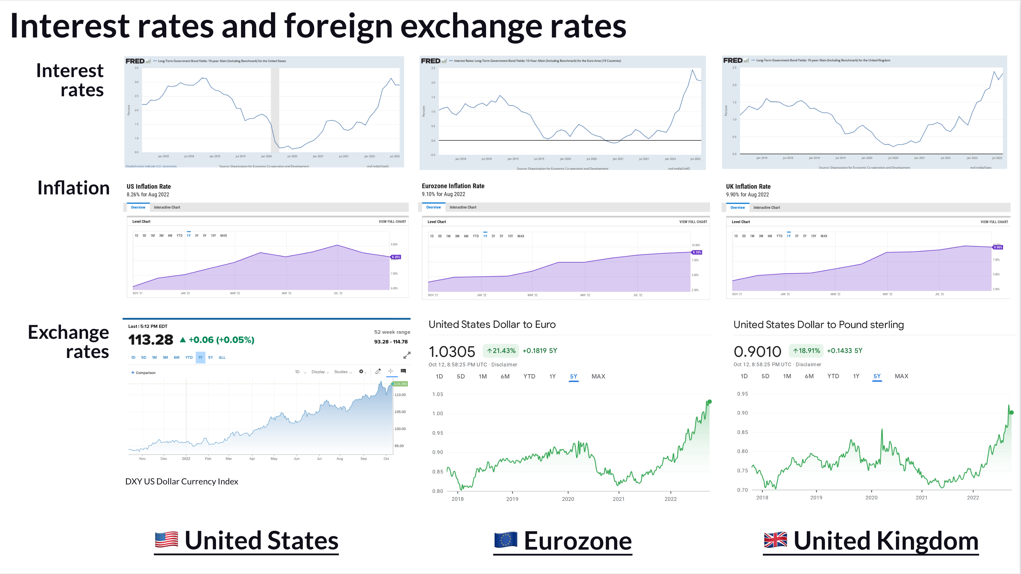 What the Plus is going on with exchange rates!? - Plus