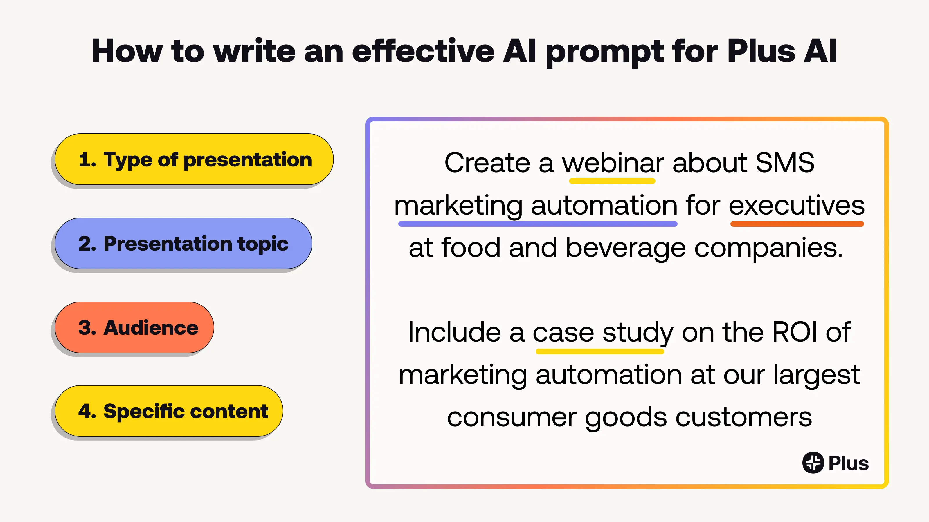 How to write an effective AI prompt for Plus AI