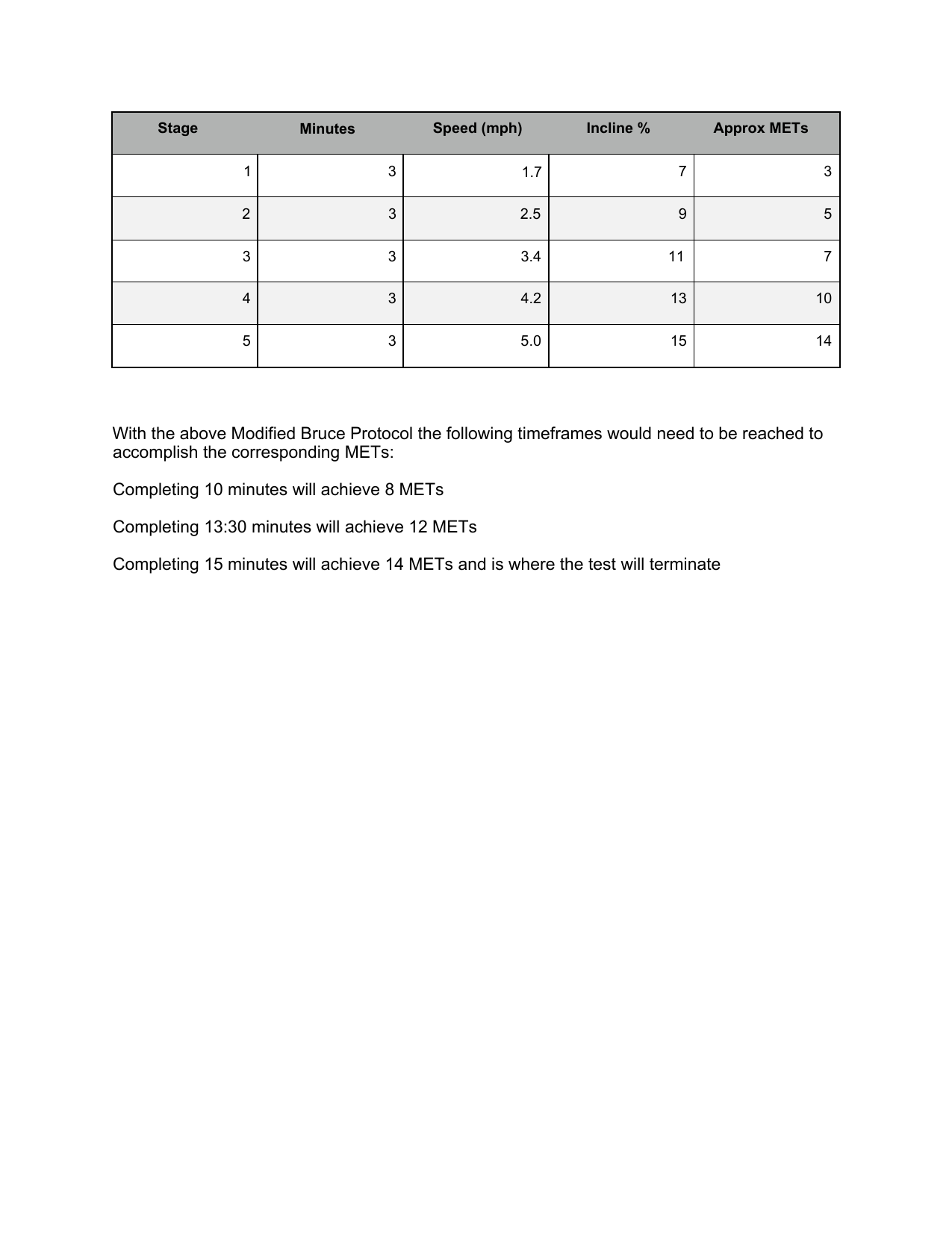 Bruce Treadmill Test Protocol PDF assessment form for cardiac stress testing.