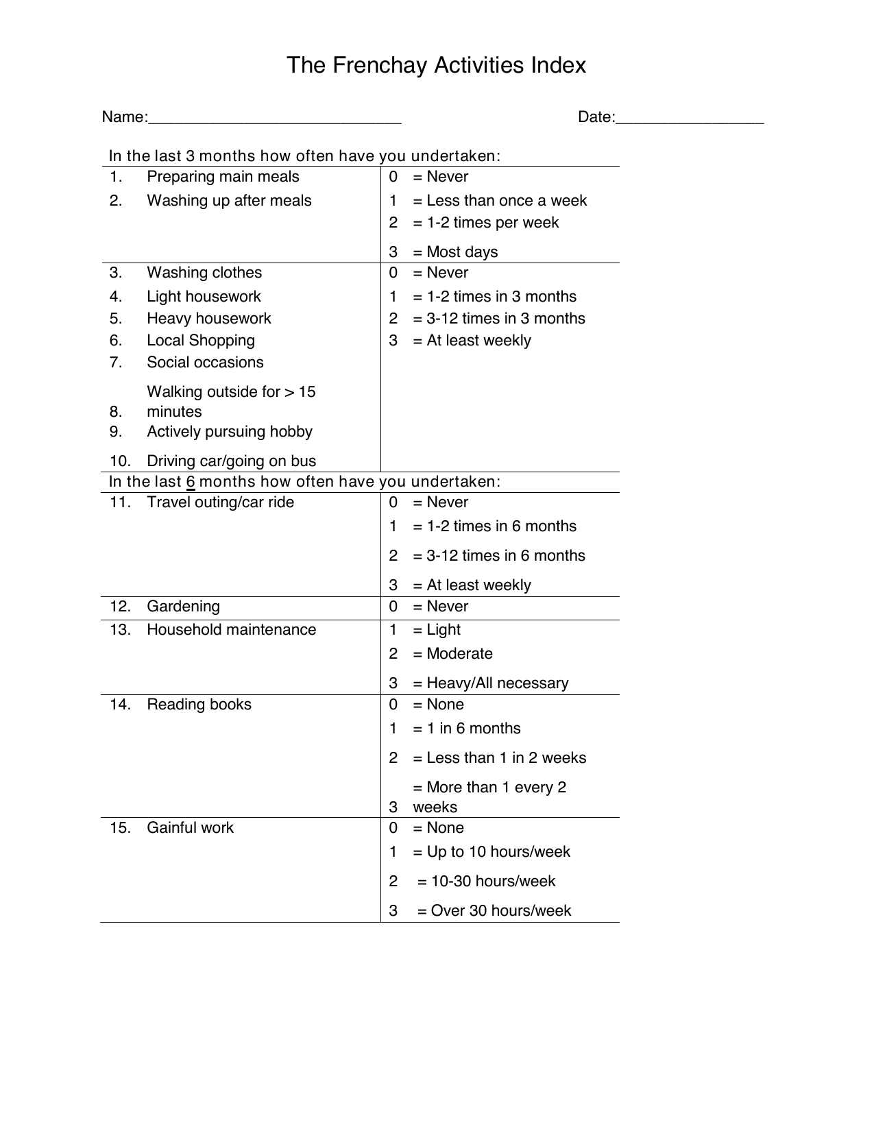 Frenchay Activities Index (FAI) PDF assessment form for instrumental activities of daily living