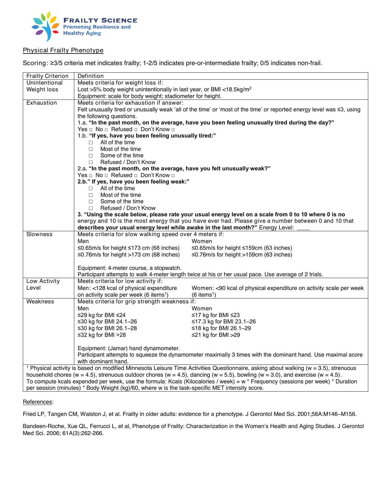 Fried Frailty Phenotype clinical assessment PDF form for measuring frailty criteria