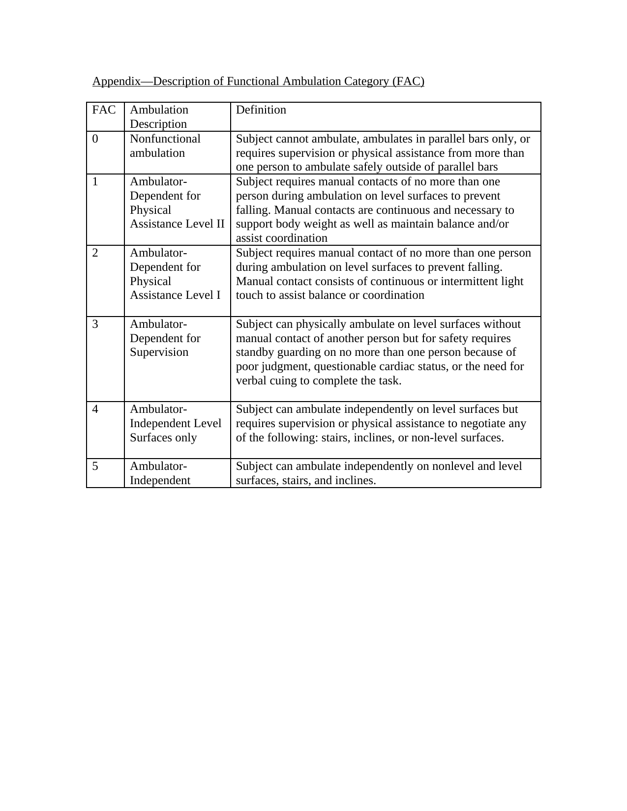 Functional Ambulation Categories (FAC) PDF assessment form for evaluating walking ability.