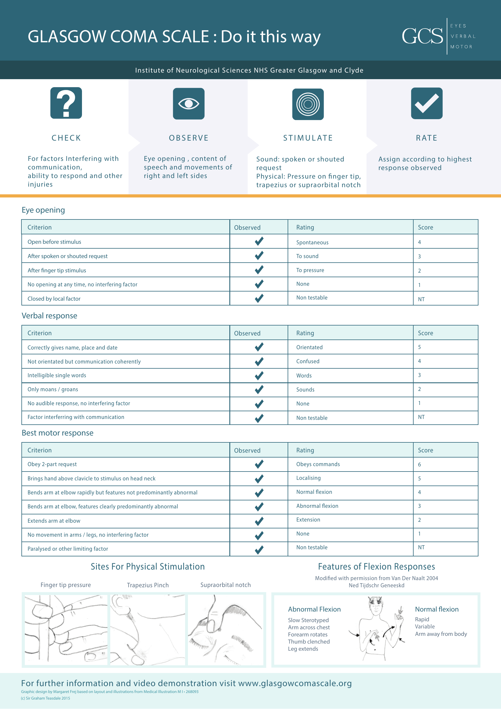 Glasgow Coma Scale (GCS) PDF assessment form for measuring level of consciousness