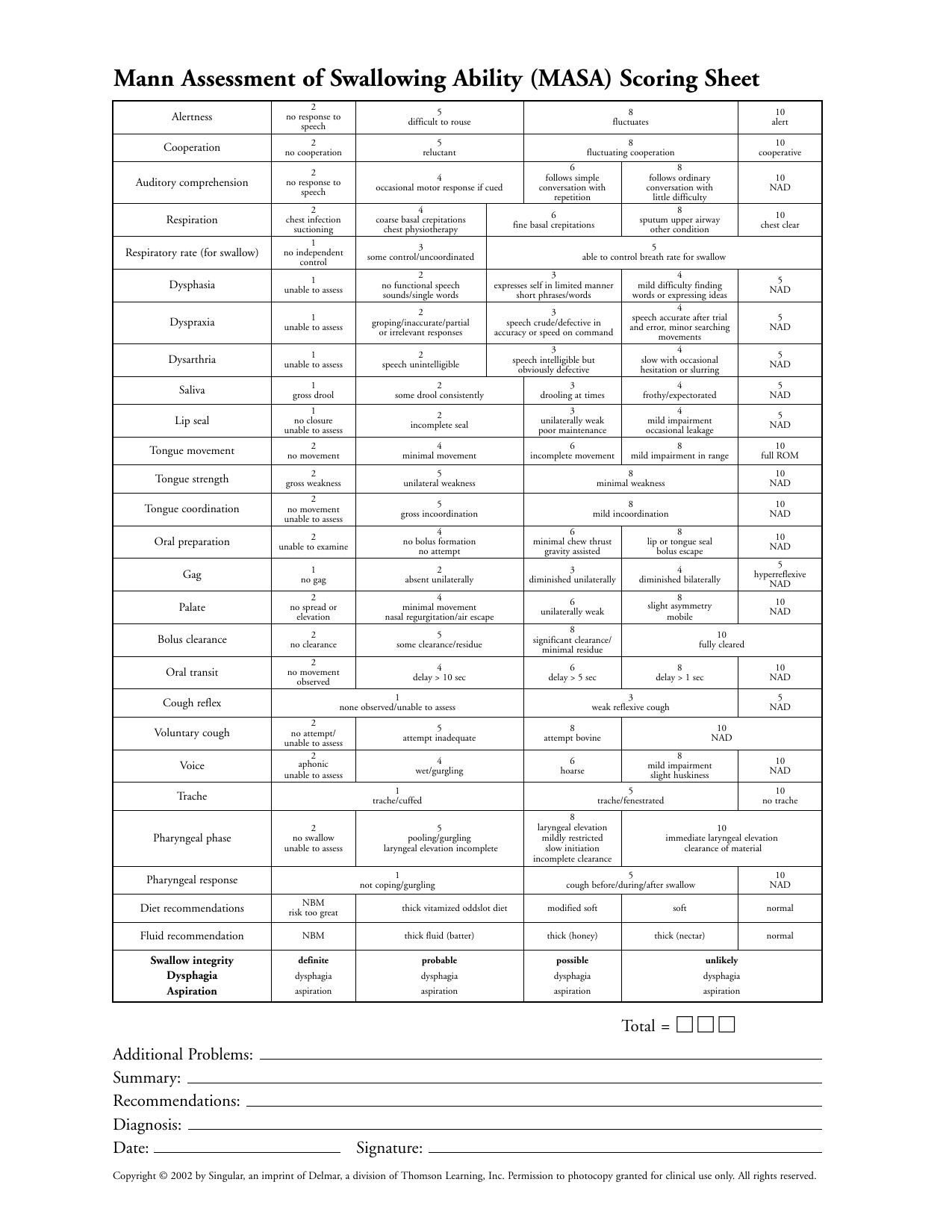 Mann Assessment of Swallowing Ability (MASA) clinical assessment PDF form