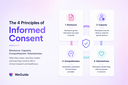 Informed Consent Principles What Are the 4 Principles of Informed Consent? | WeGuide