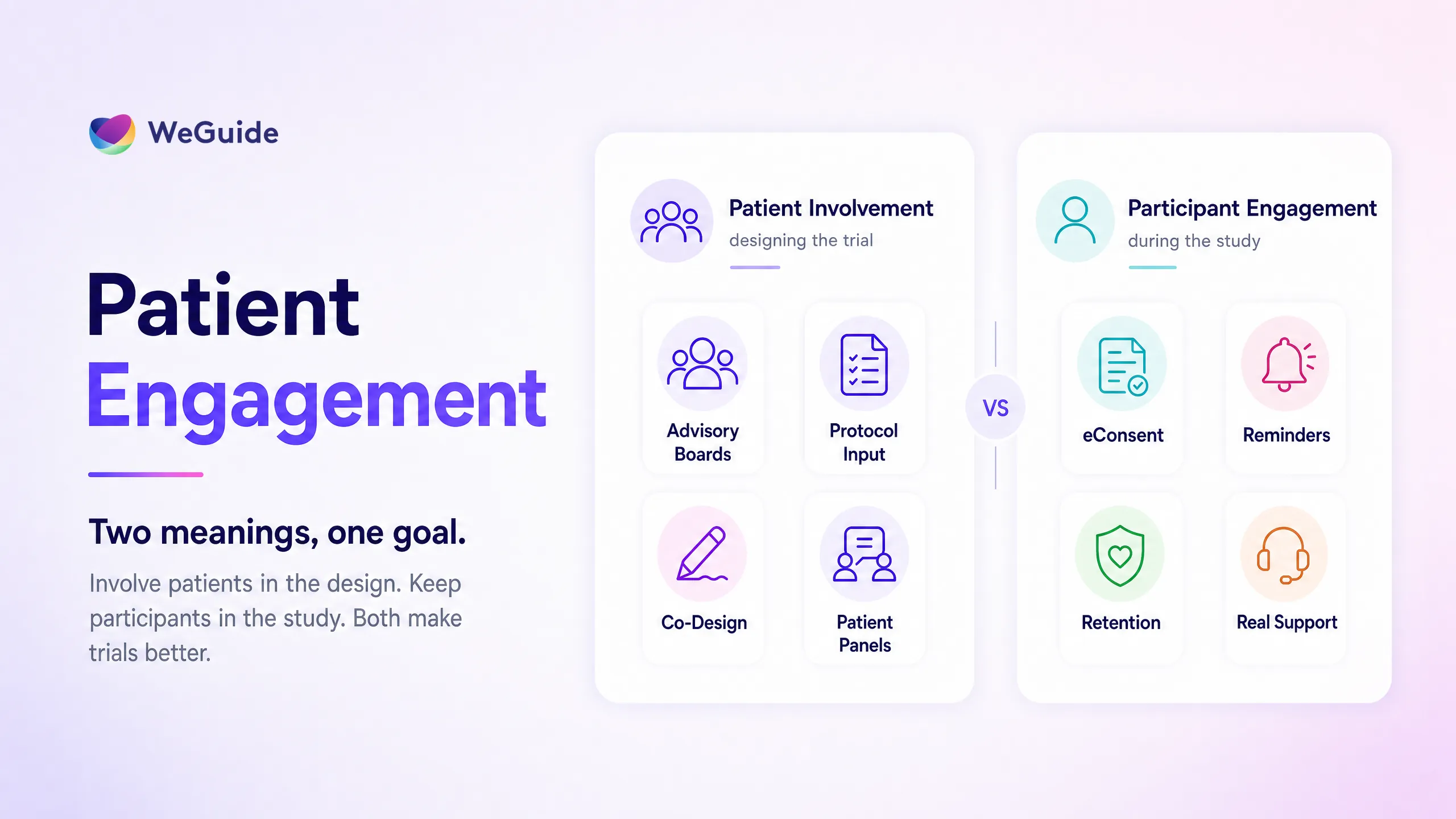 Infographic comparing patient involvement and participant engagement in clinical trials, the two meanings of patient engagement