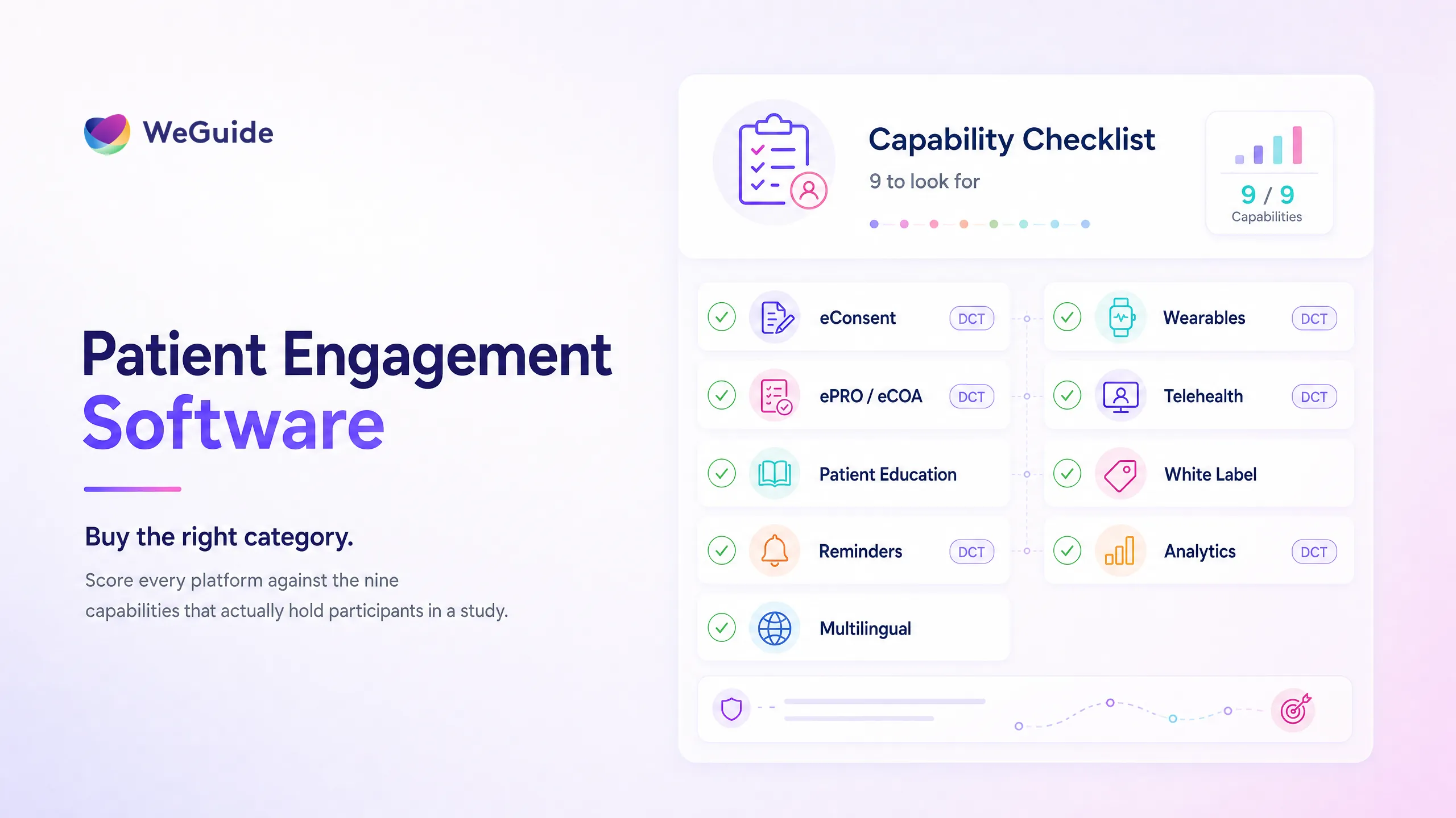 Clinical trial patient engagement software capability checklist with eConsent, ePRO, reminders, wearables, telehealth and analytics