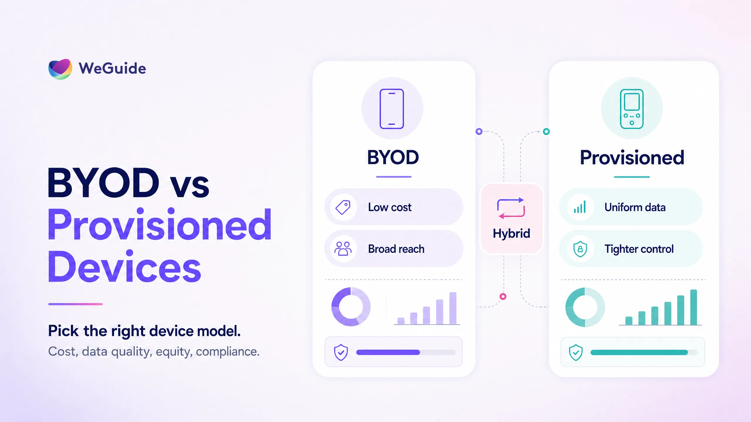Comparison of BYOD versus provisioned devices in clinical trials across cost, data quality, equity, and compliance