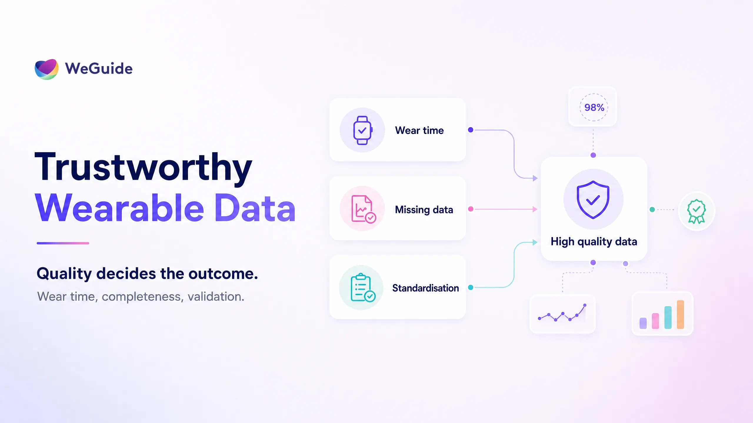 Diagram of wearable data quality factors in clinical trials including wear time, completeness, and validation
