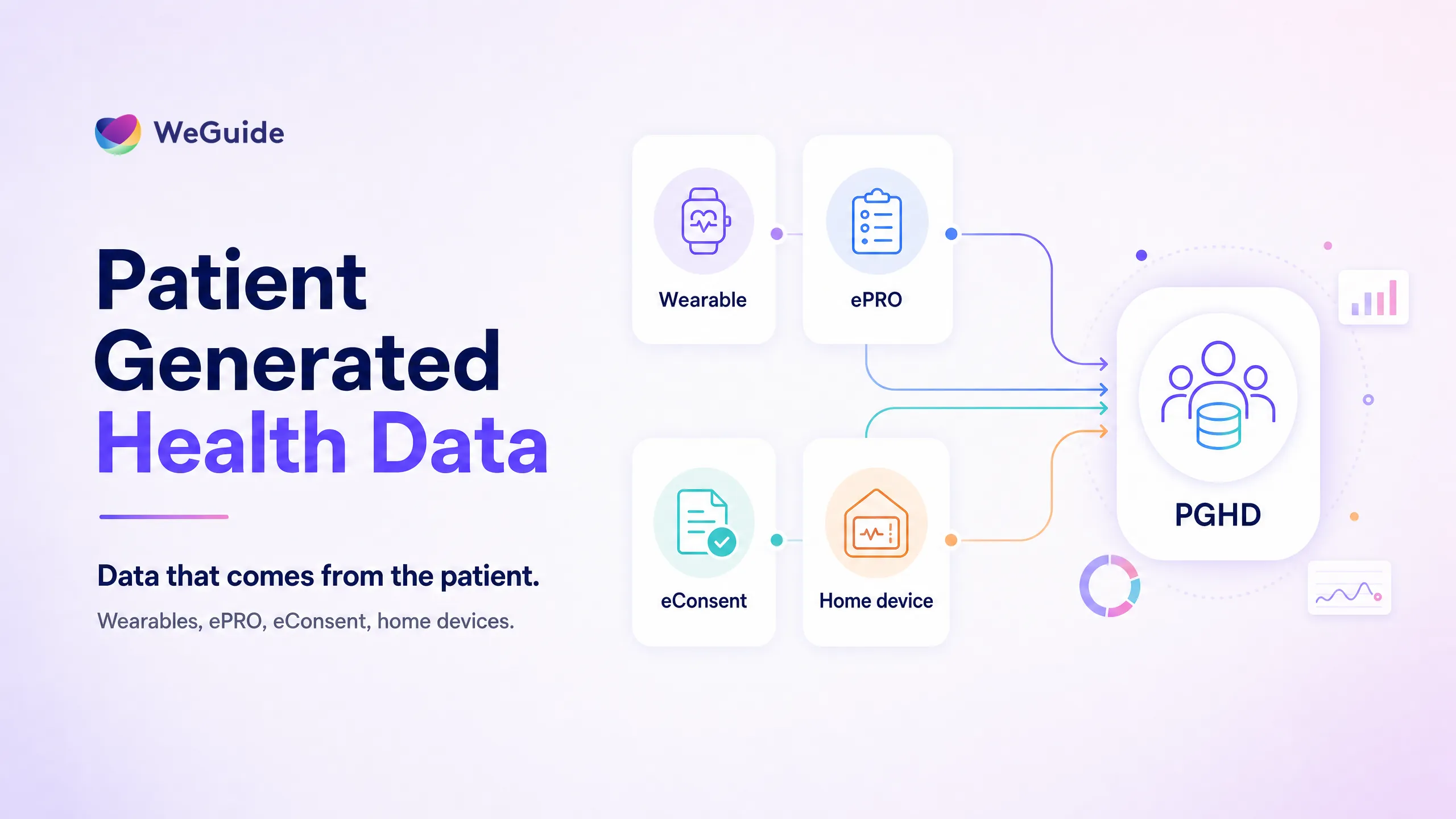 Diagram of patient generated health data sources in clinical research including wearables, ePRO, and home devices