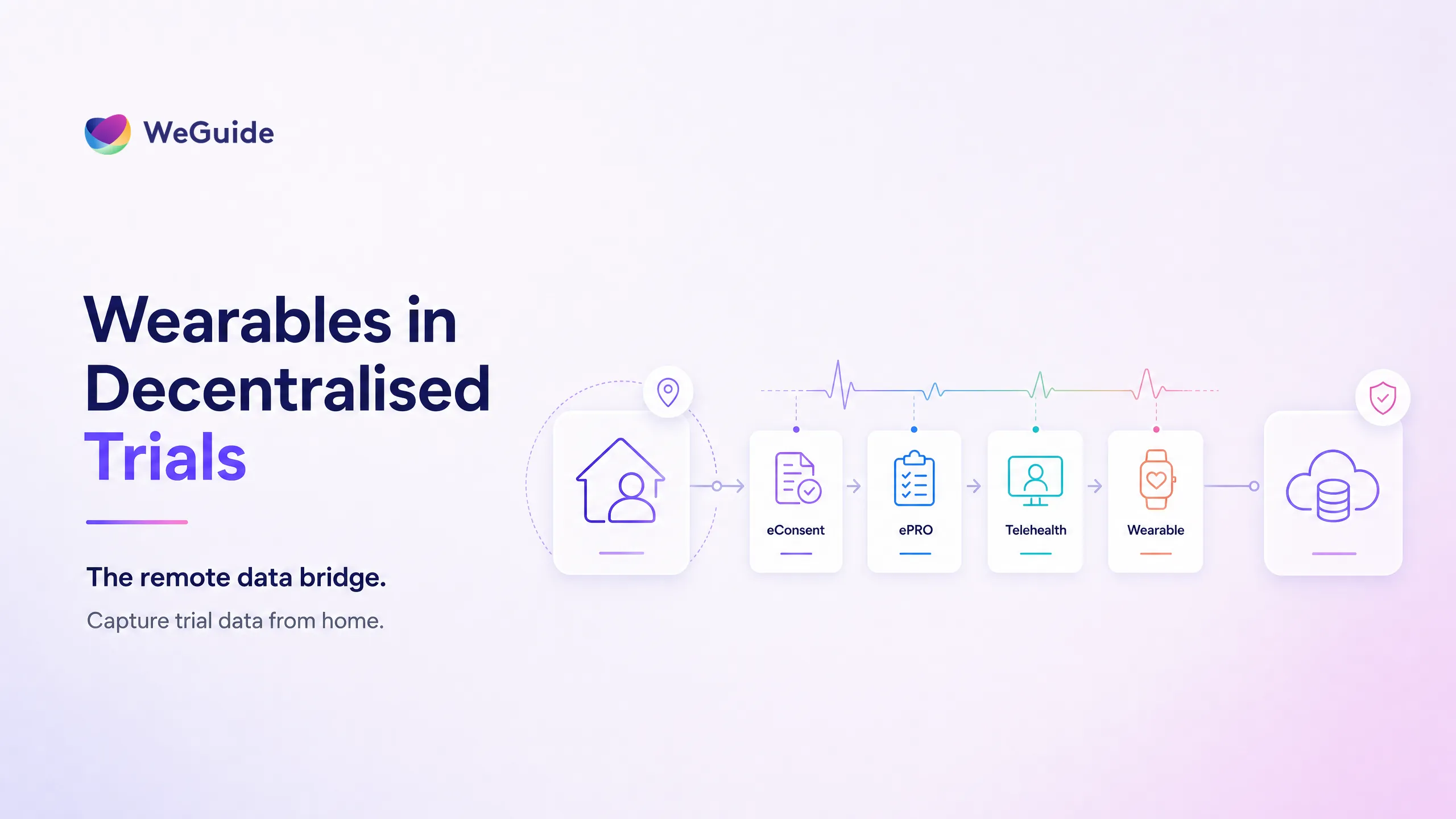 Diagram of wearables in decentralised clinical trials capturing remote data from home into the study