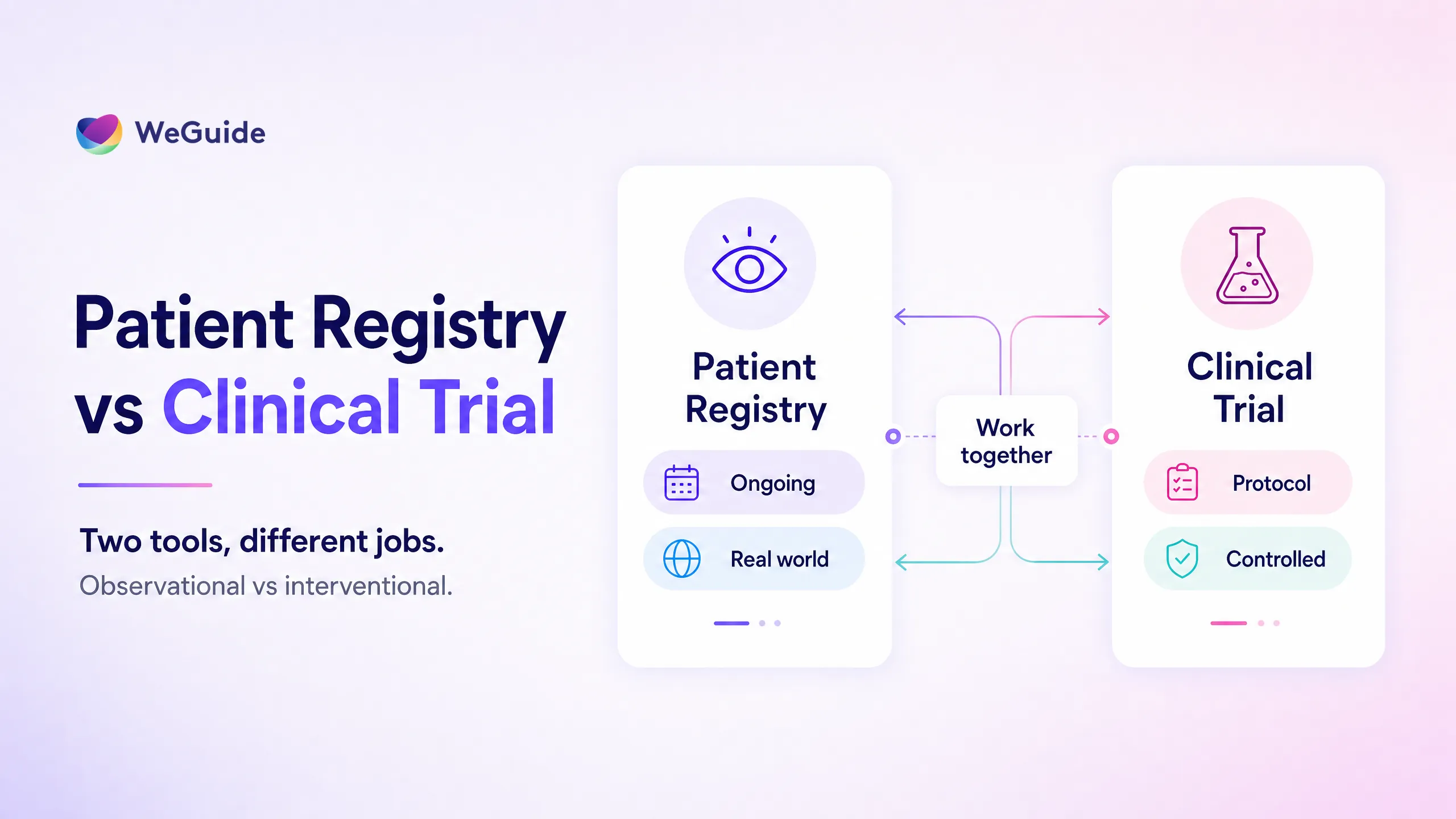 Comparison of patient registry versus clinical trial across design, intervention, and data
