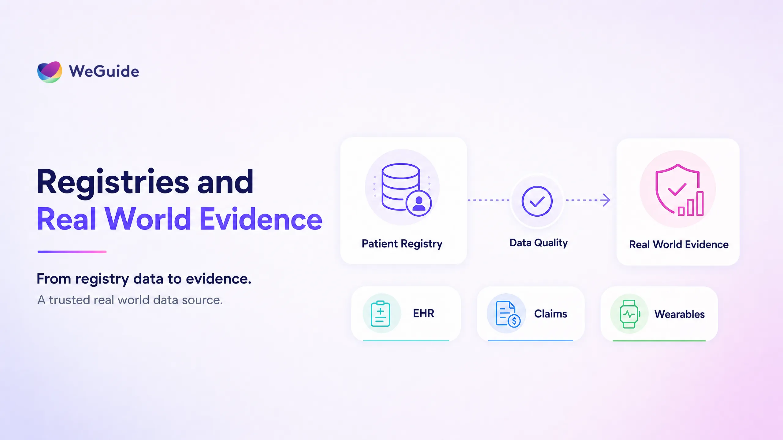 Diagram showing patient registries as a real-world data source feeding into real-world evidence