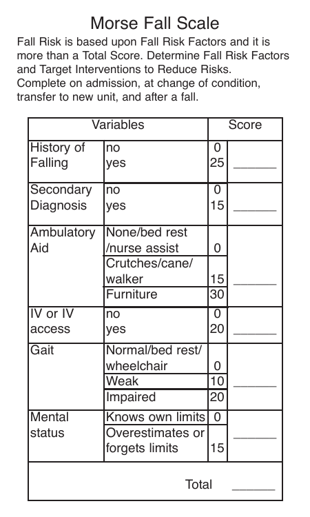 Morse Fall Scale (MFS) PDF assessment form for evaluating patient fall risk