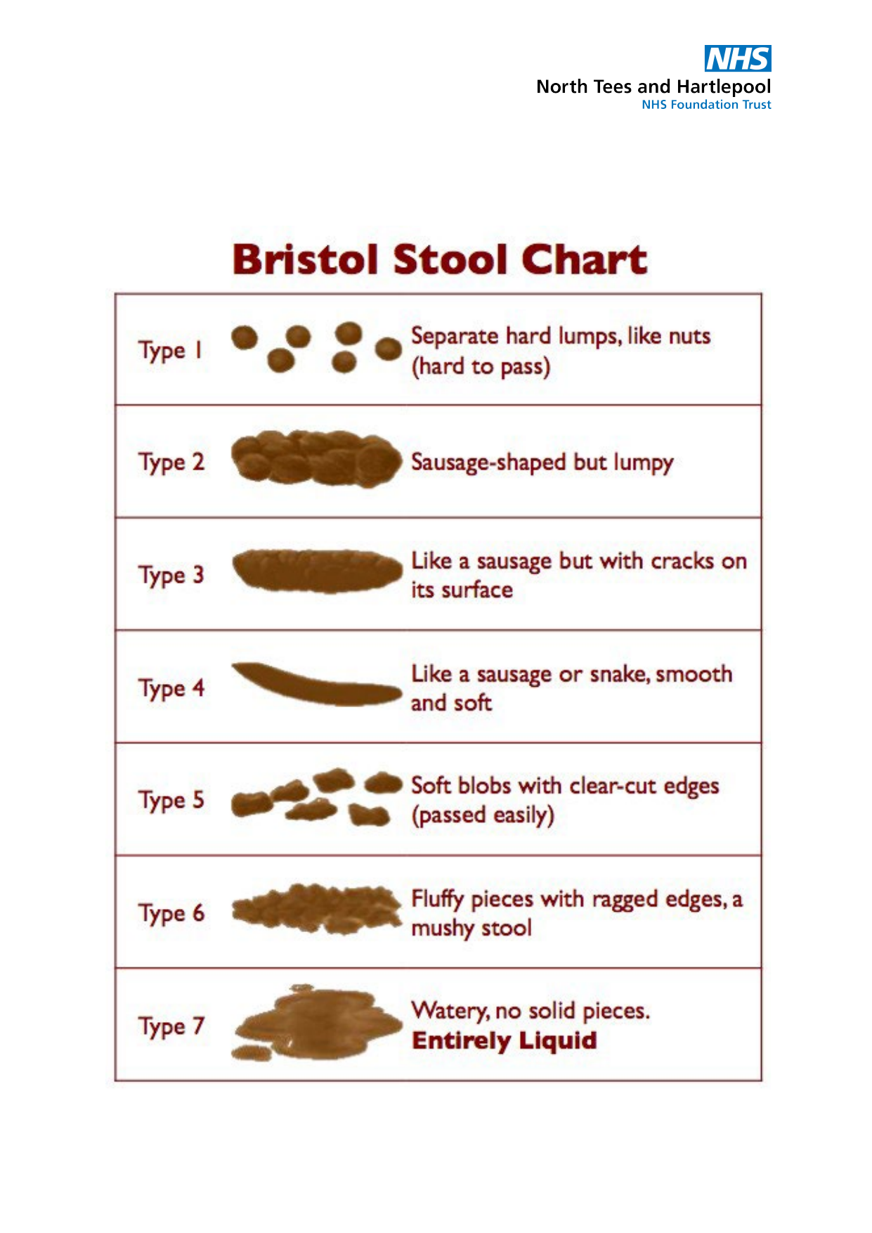 Bristol Stool Scale (BSS) PDF chart for classifying stool form into seven types