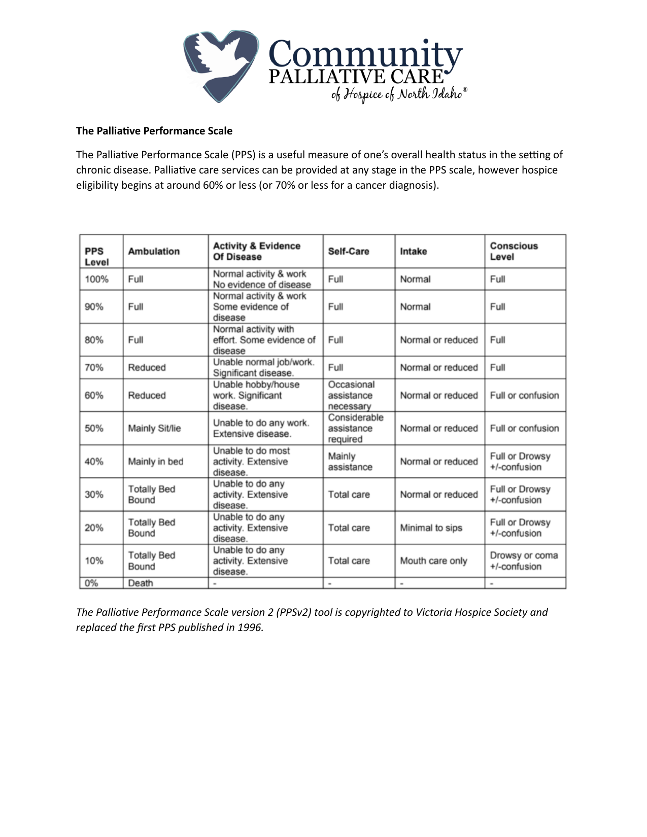 Palliative Performance Scale (PPS) PDF assessment form for measuring functional status in palliative care