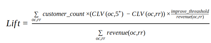 revenue lift by customer review improved rating