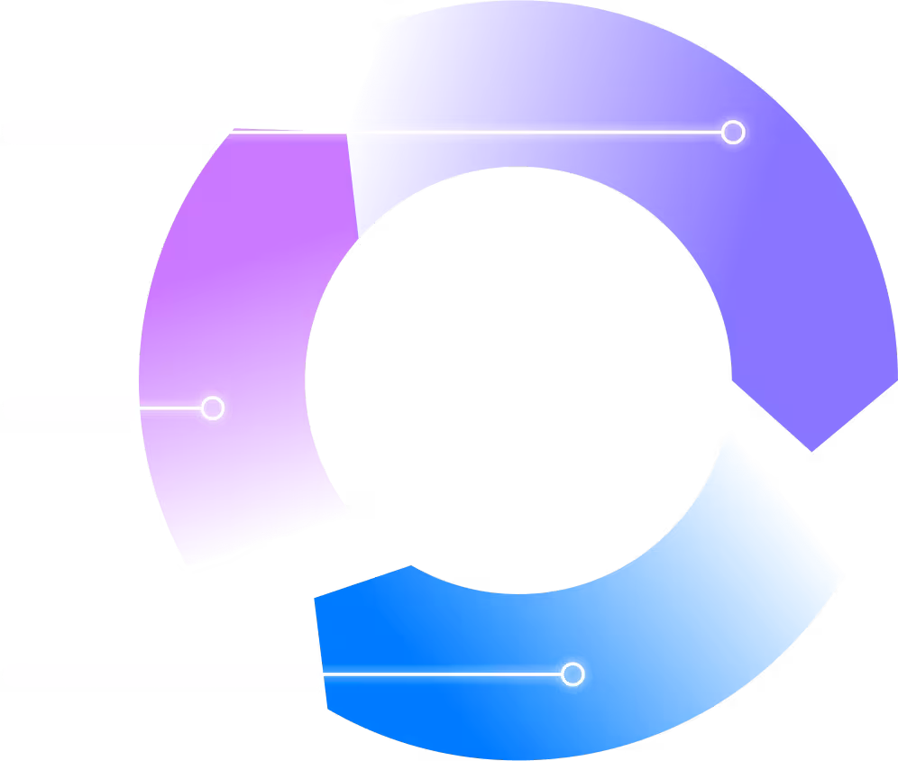 A gradient circle divided into three segments: pink, purple, and blue symbolizing Moloco Ads, Moloco SDK and Growth Reinvestment.