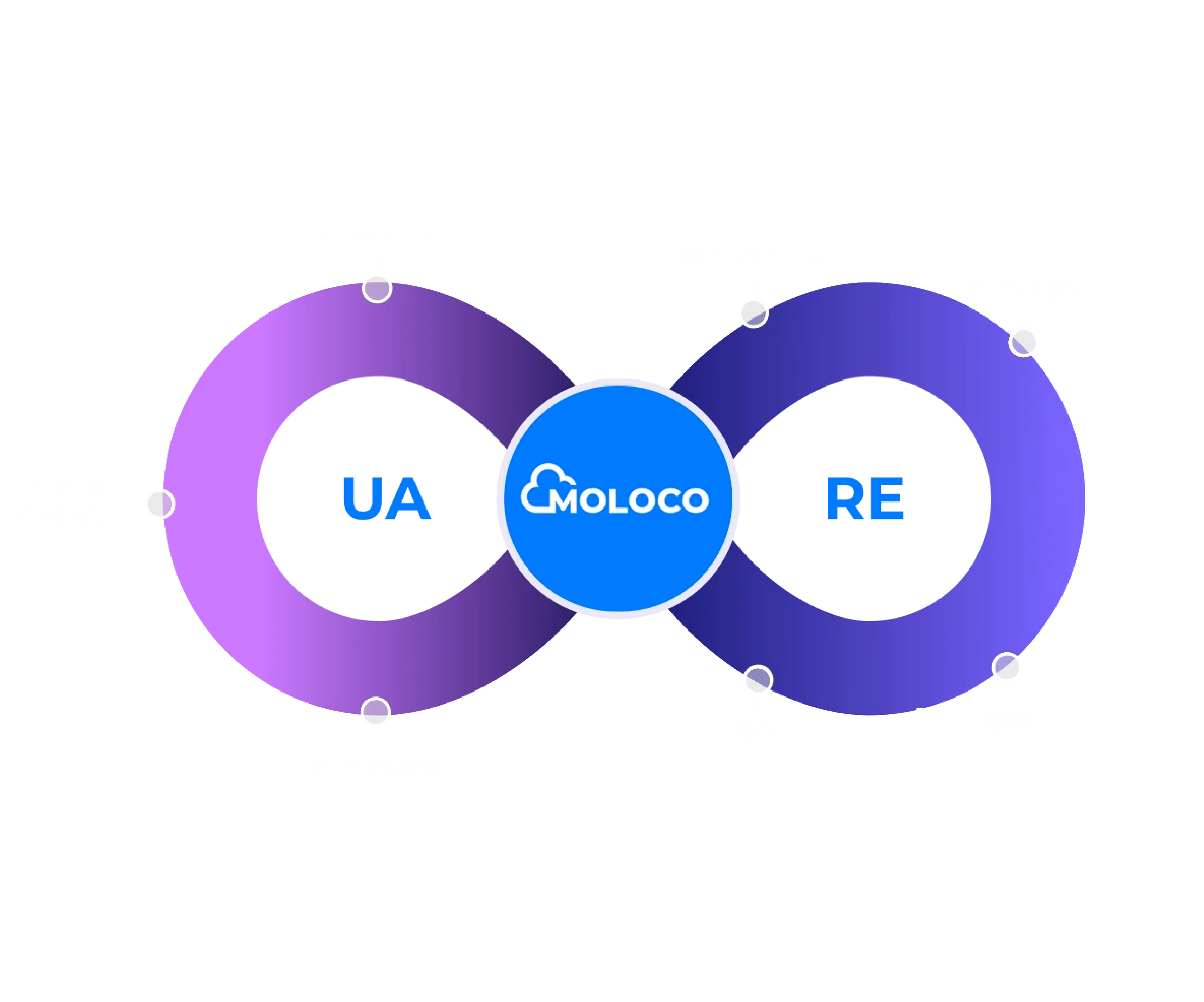 Illustration of a smartphone screen displaying a video ad, surrounded by blue and purple digital elements with dotted lines, symbolizing app connectivity.