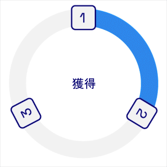 Animated circular progress indicator highlighting step 1 of 3 with Japanese text in the center.