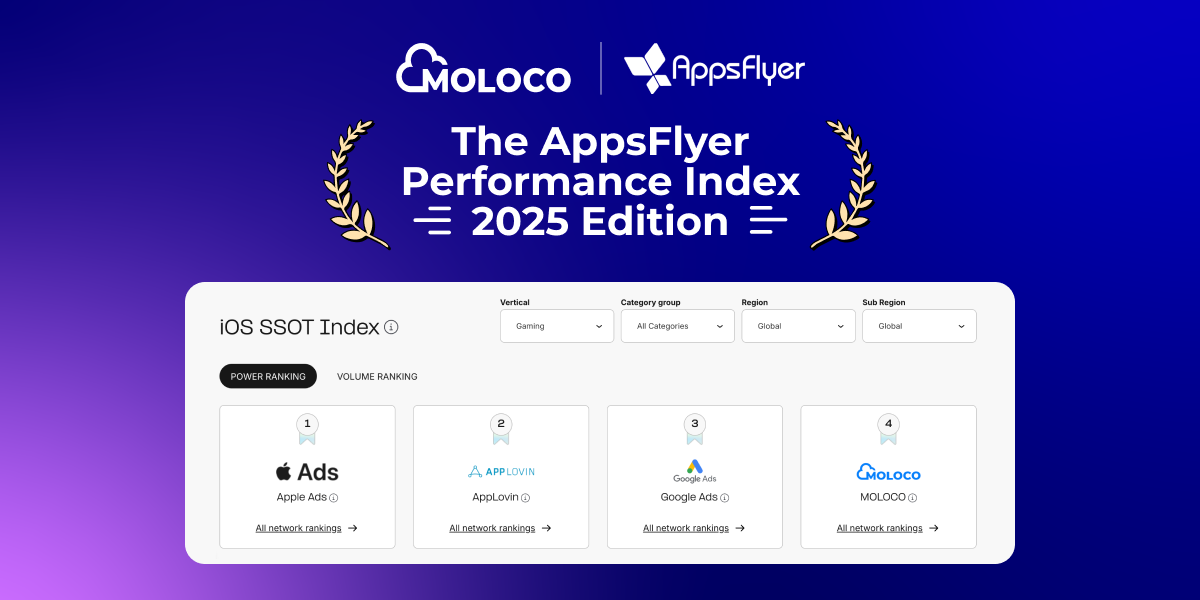 The AppsFlyer Performance Index (2025 Edition) recognizes Moloco as a top mobile growth partner