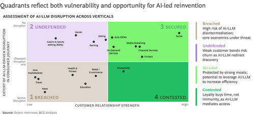 Battle for the Interface: Introducing the Consumer AI Disruption Index (PRNewsfoto/Boston Consulting Group (BCG))
