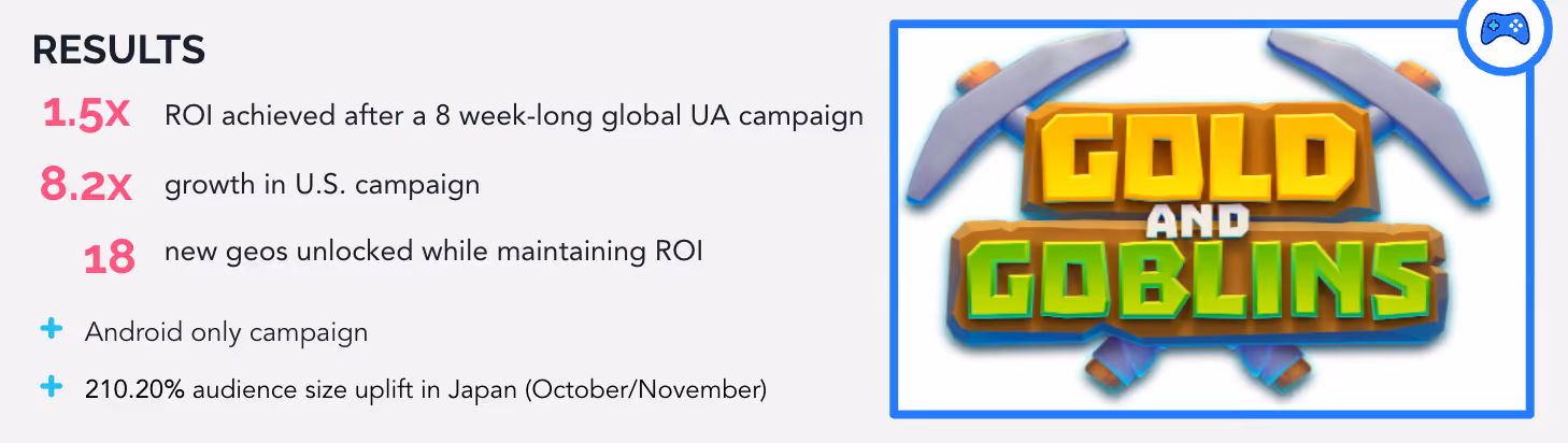 AppQuantum's ROI Results