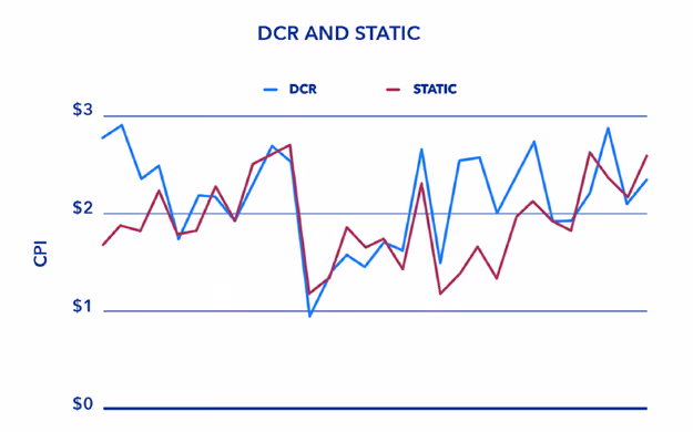 GS SHOP DCR and Static