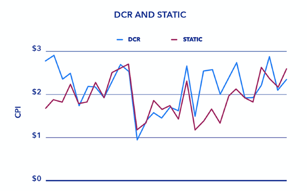 GS SHOP DCR and Static