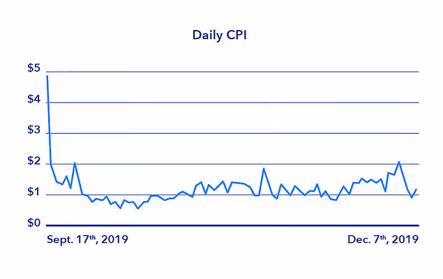 GS SHOP achieves 4000% ROAS goals through dynamic creative optimization