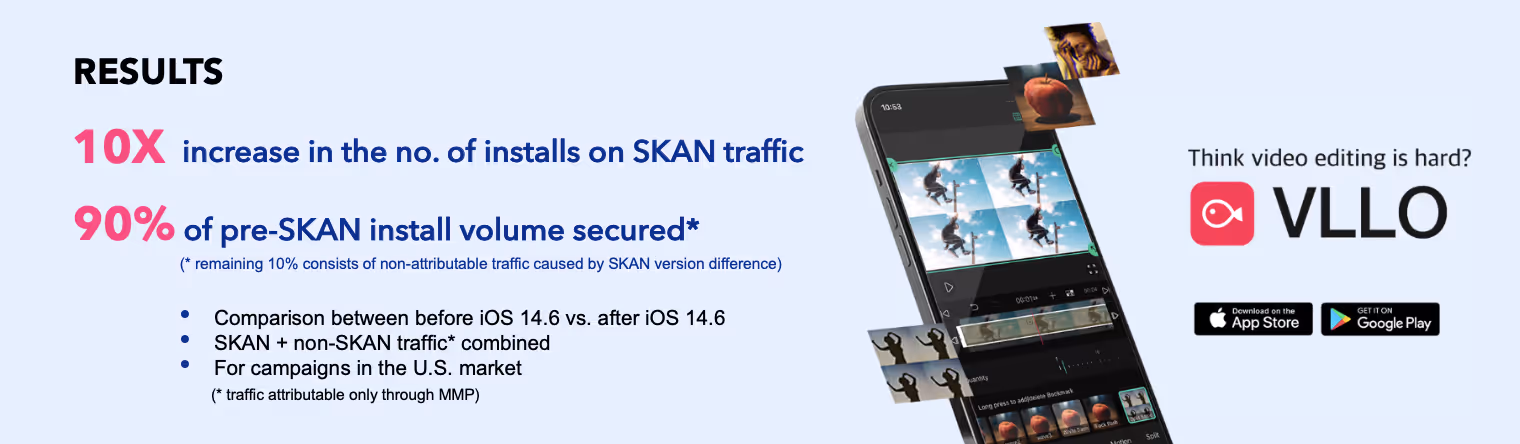 Vimosoft sees 10X increase in install volume on SKAdNetwork Traffic