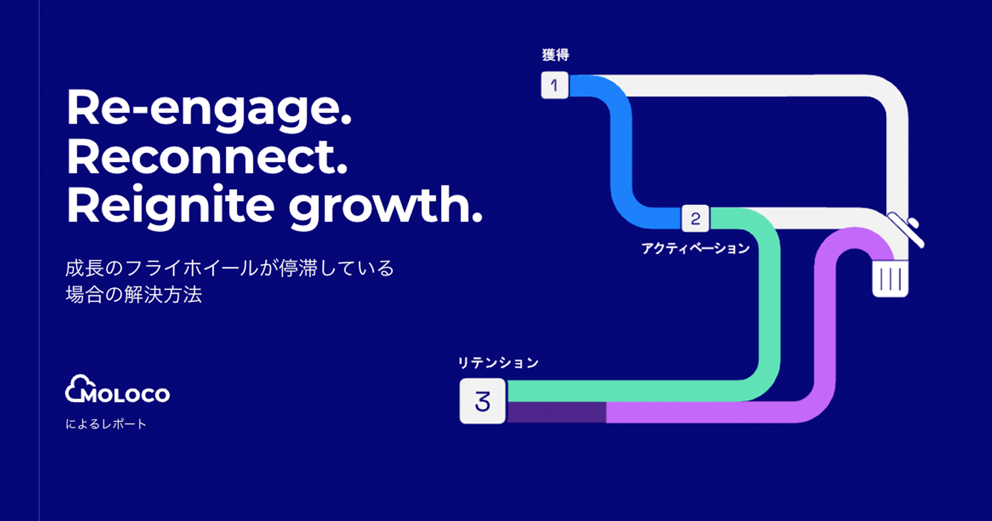 Re-engage. Reconnect. Reignite growth. 成長のフライホイールが停滞している場合の解決方法