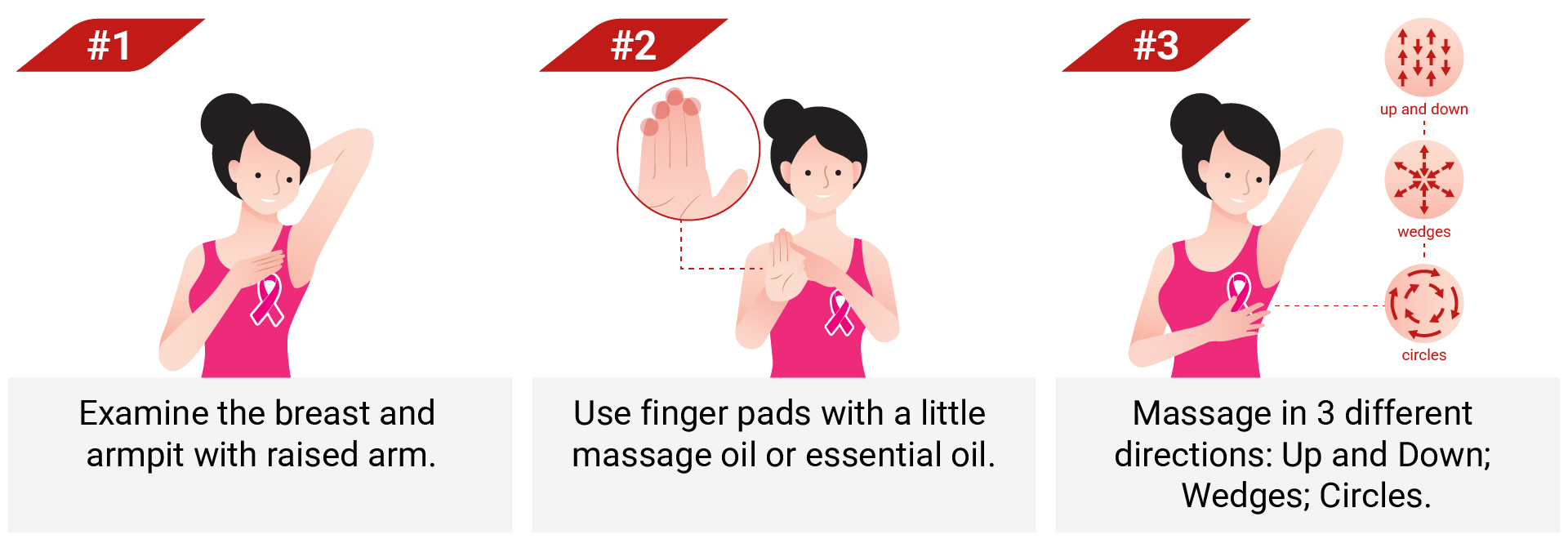 Recommended Screening Methods